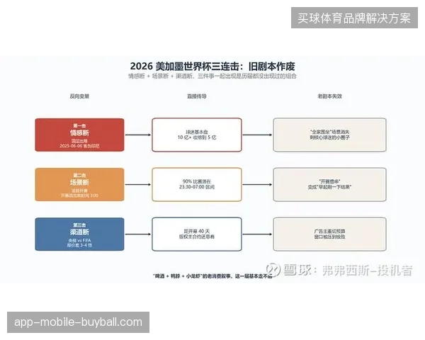 2026世界杯前夕赞助商竞逐转向精细化资产定价体系